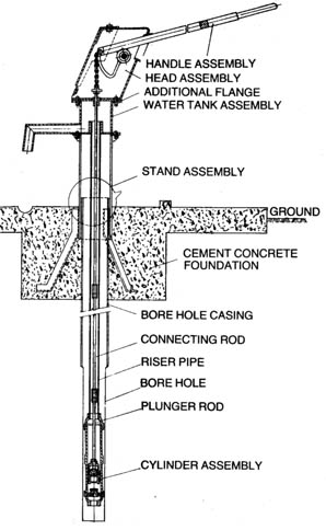 mrk2PumpSection.jpg